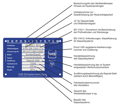 VdS Label für Tagesdepositsysteme