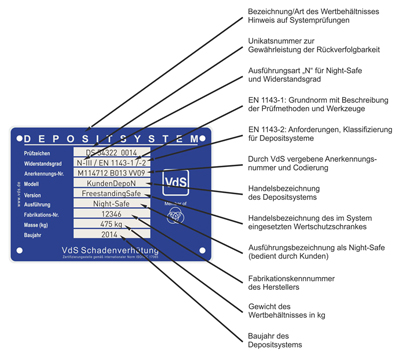 VdS Label für Nachtdepositsysteme